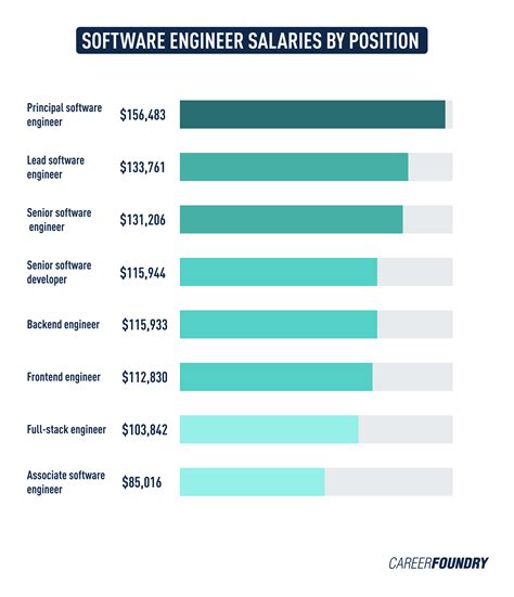 Euler Hermes Software Engineer Salaries .